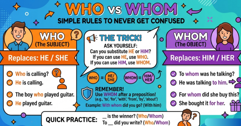 Who vs Whom: Simple Rules to Never Get Confused