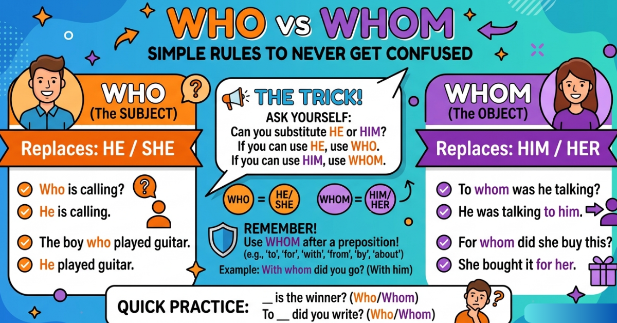 Who vs Whom: Simple Rules to Never Get Confused